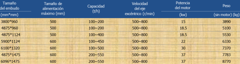 EQUIPOS Y MATERIALES DE DESGASTE especificaciones harneros