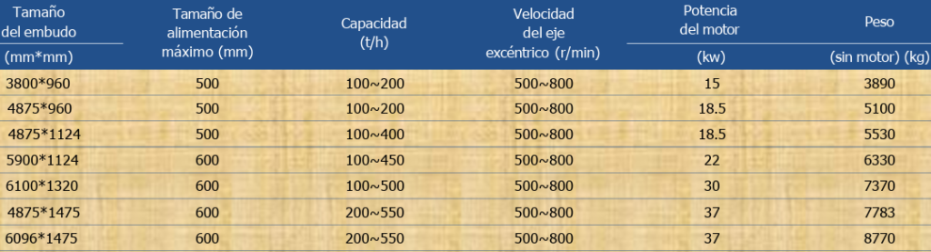 EQUIPOS Y MATERIALES DE DESGASTE especificaciones alimentadores